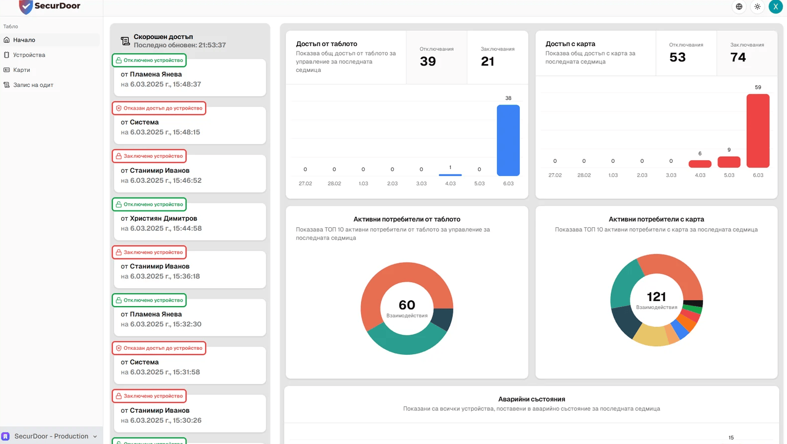 SecurDoor - интелигентна система за контрол на достъпа